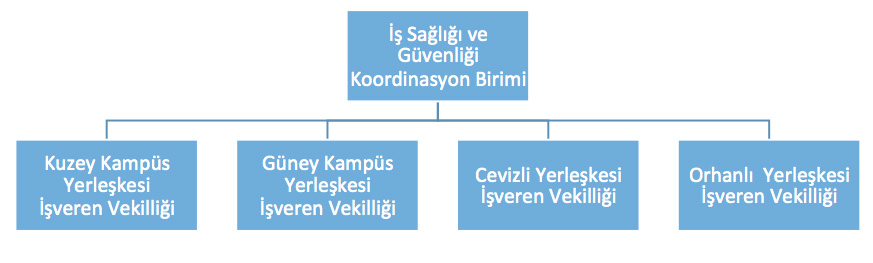 İstanbul Medeniyet Üniversitesi İş Sağlığı ve Güvenliği Organizasyonu